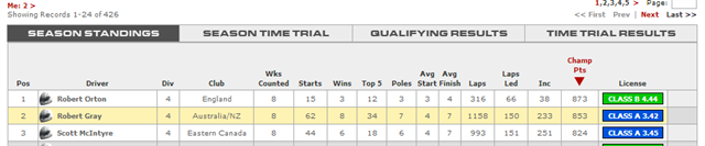 Div4 S3 2012 Sm Results